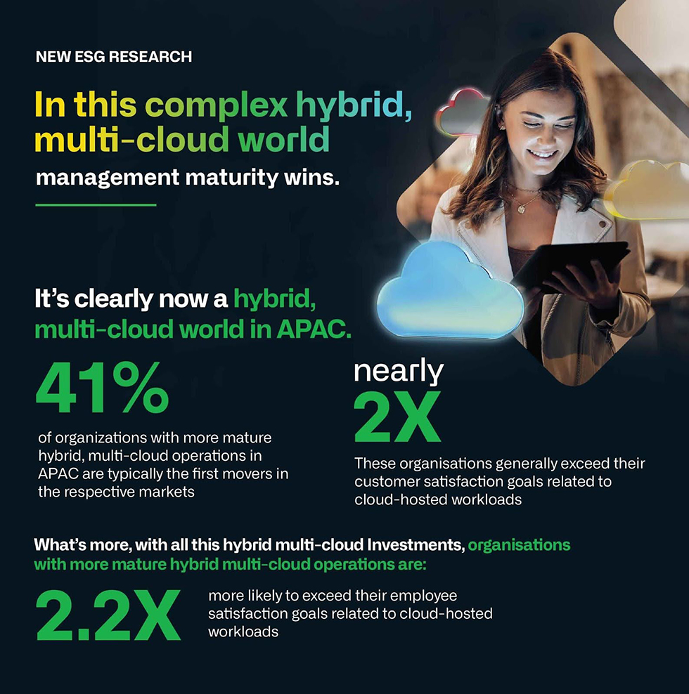 While the Majority of APAC Organisations Demonstrate Less Hybrid, Multi-Cloud Maturity Than Their Global Peers, a Segment Are at the Vanguard in Their Adoption