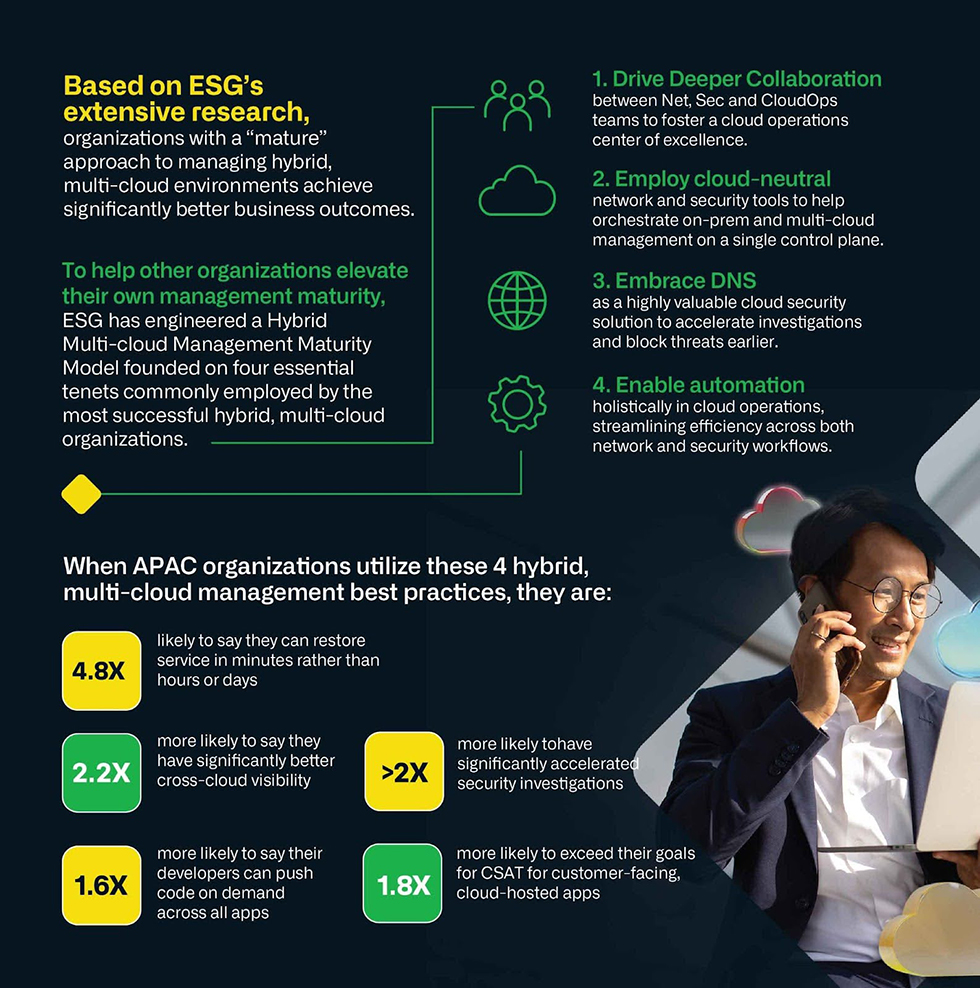 Big Payoffs for APAC Organisations Excelling in Multi-Cloud Maturity