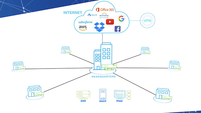 BloxOne®️ DDI for Cloud-Managed Network Services