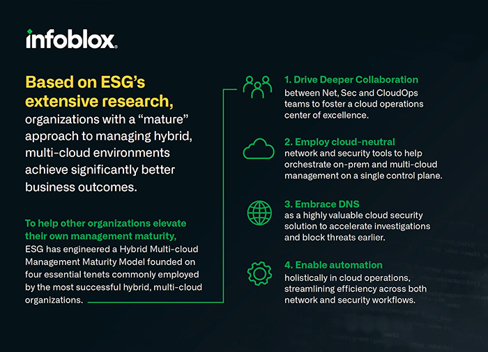 ESG extensive research findings